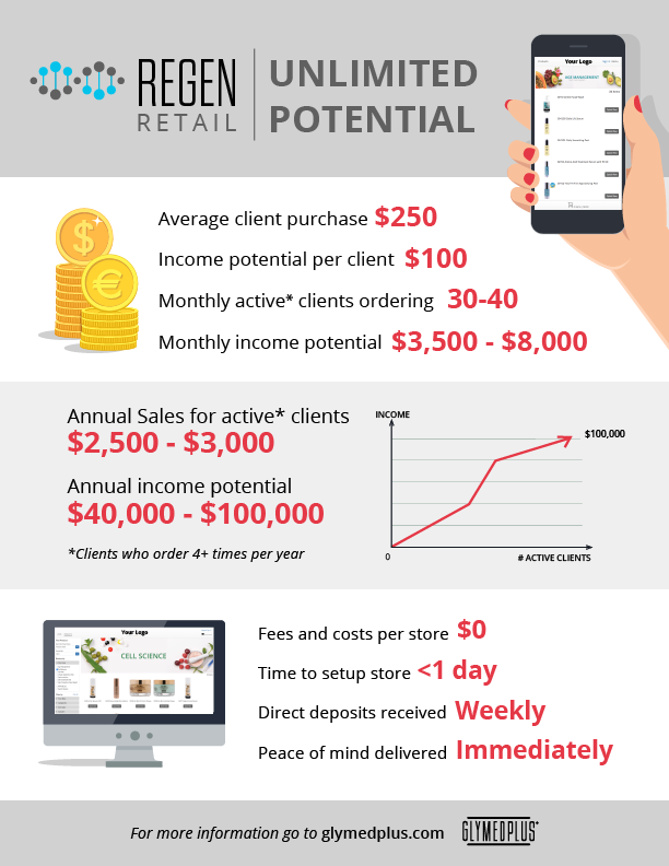 REGEN Retail Statistics